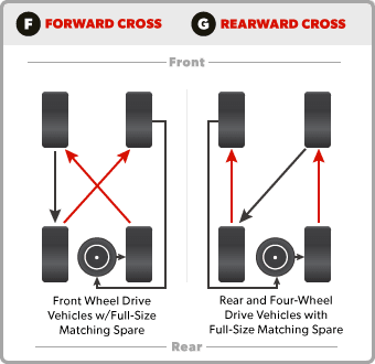 tire_rotation_fg.png