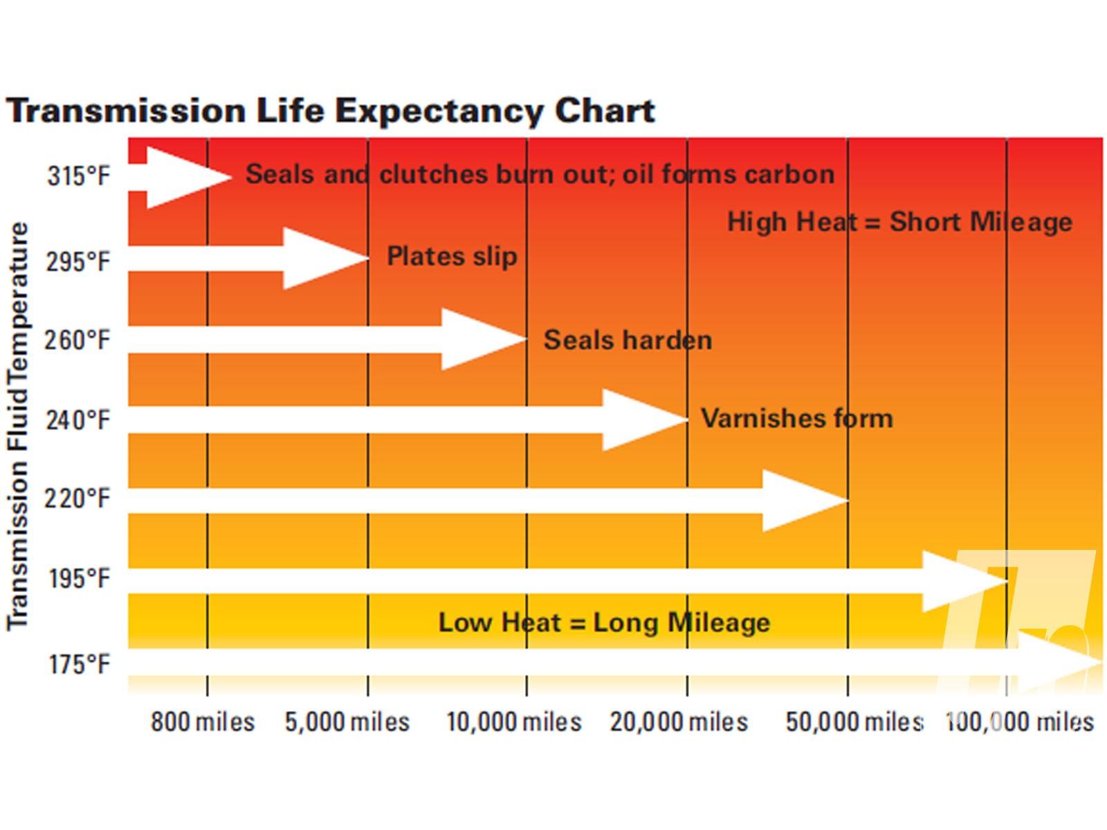 Trans-Temp-Chart.jpg
