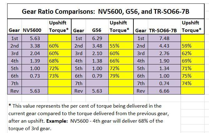 Transmission Ratio Comparison..JPG