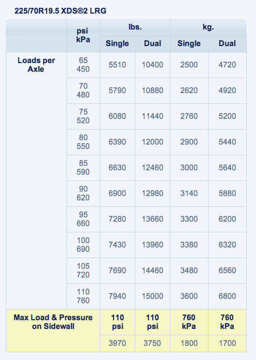 XDS2--LRG Load Chart.png