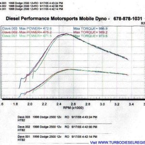 1st dyno