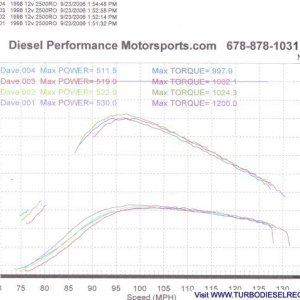 dyno 9-06