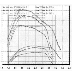 Dyno runs overlayed