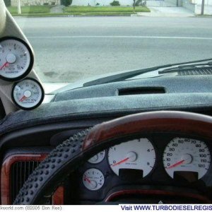 Gauges