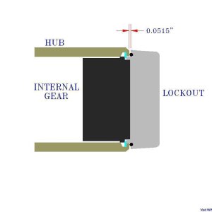 Locking hub