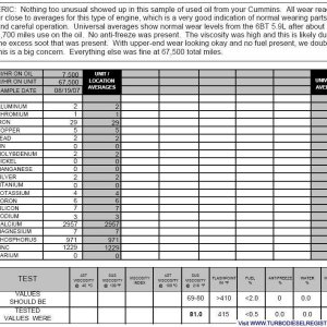 Oil Analysis
