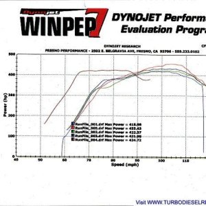 Dyno Results 3-15-08