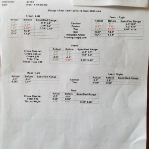 Alignment Sep 2018