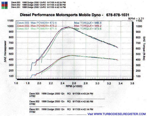 1st dyno