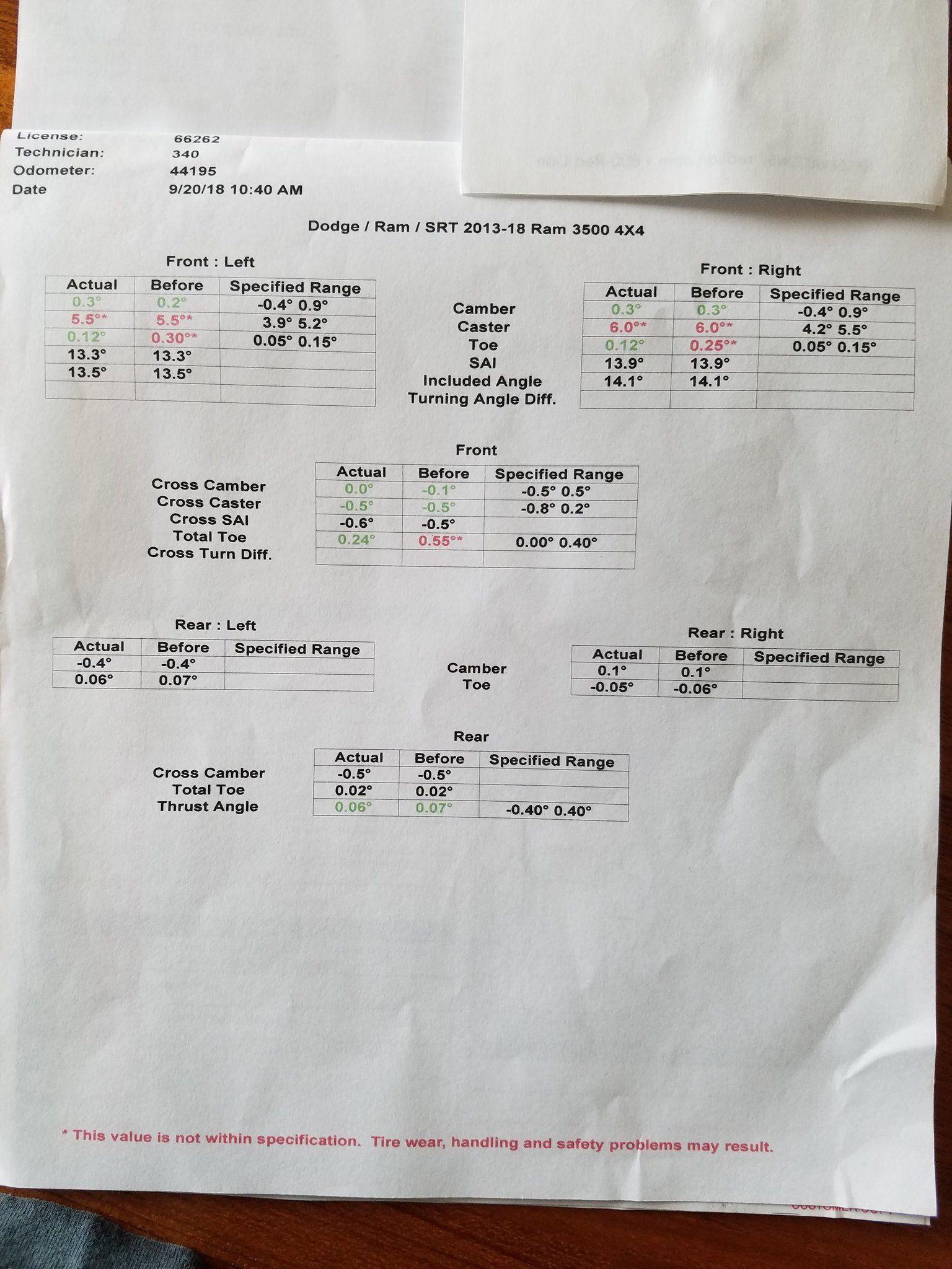 Alignment Sep 2018
