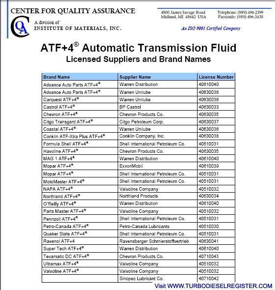 Chrysler_ATF_4