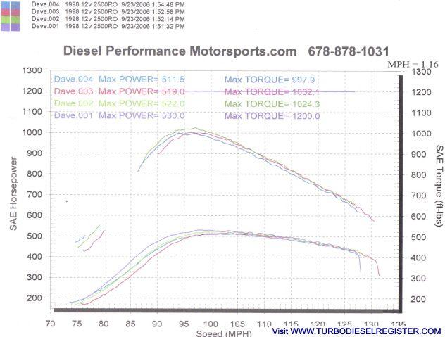dyno 9-06