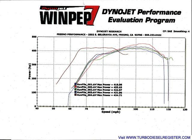 Dyno Results 3-15-08