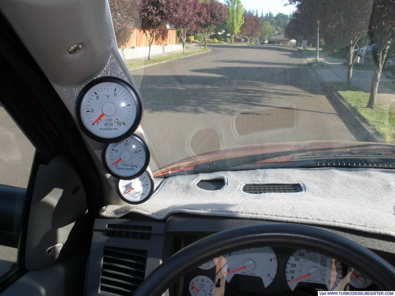 Gauge