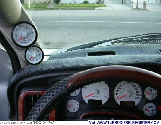 Gauges