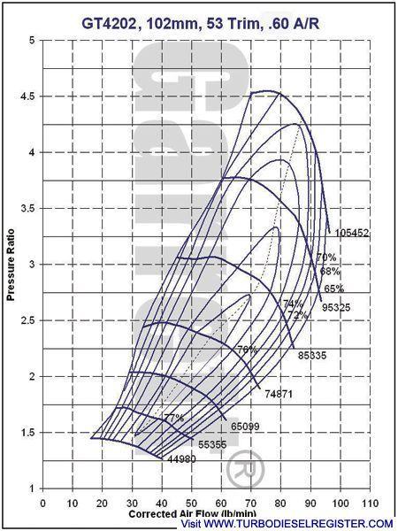 GT4202_map