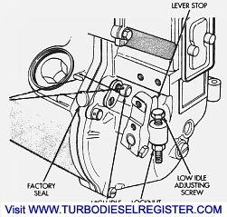 idle adjustment