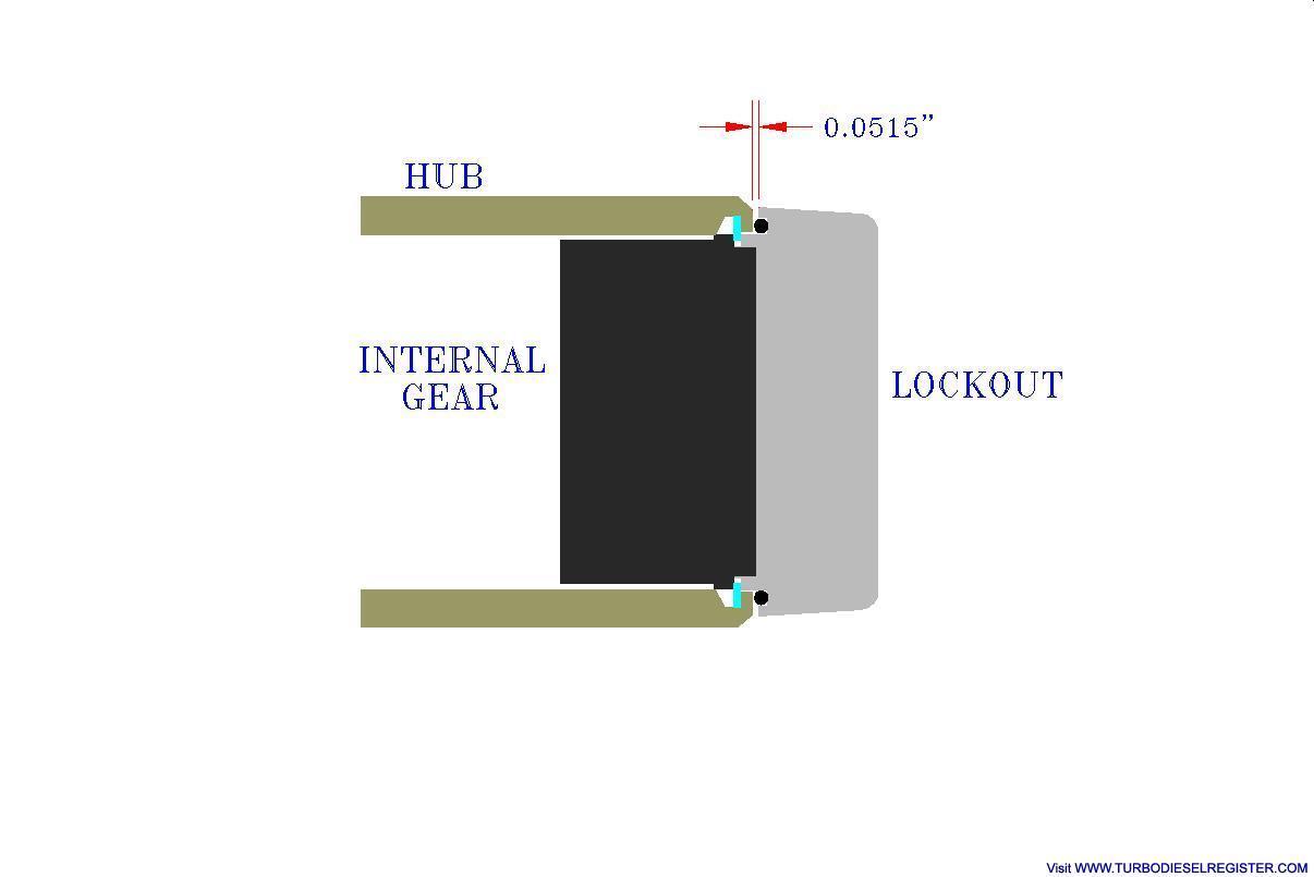 Locking hub