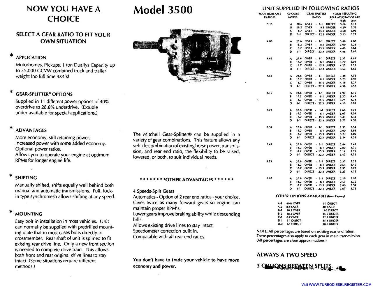 mitchell overdrive info