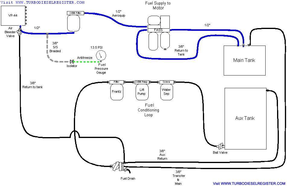 Rough diagram of the currrent fuel system.